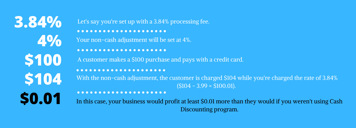 Cash Discounting - Merchant Card Solutions